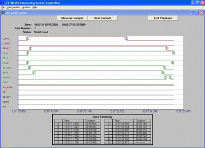 EMS Detailed State Diagram